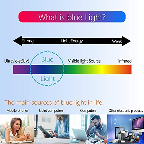 JEtake képernyővédő fólia Kompatibilis ipad Mini 6 2021 8.3 inch,Kék Fény, illetve Tükröződésmentes Szűrő, a Szem Védelme